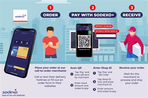 how to use sodexo mobile pass in sm|Call to Order and Pay with Pluxee: How to Use, List of  .
